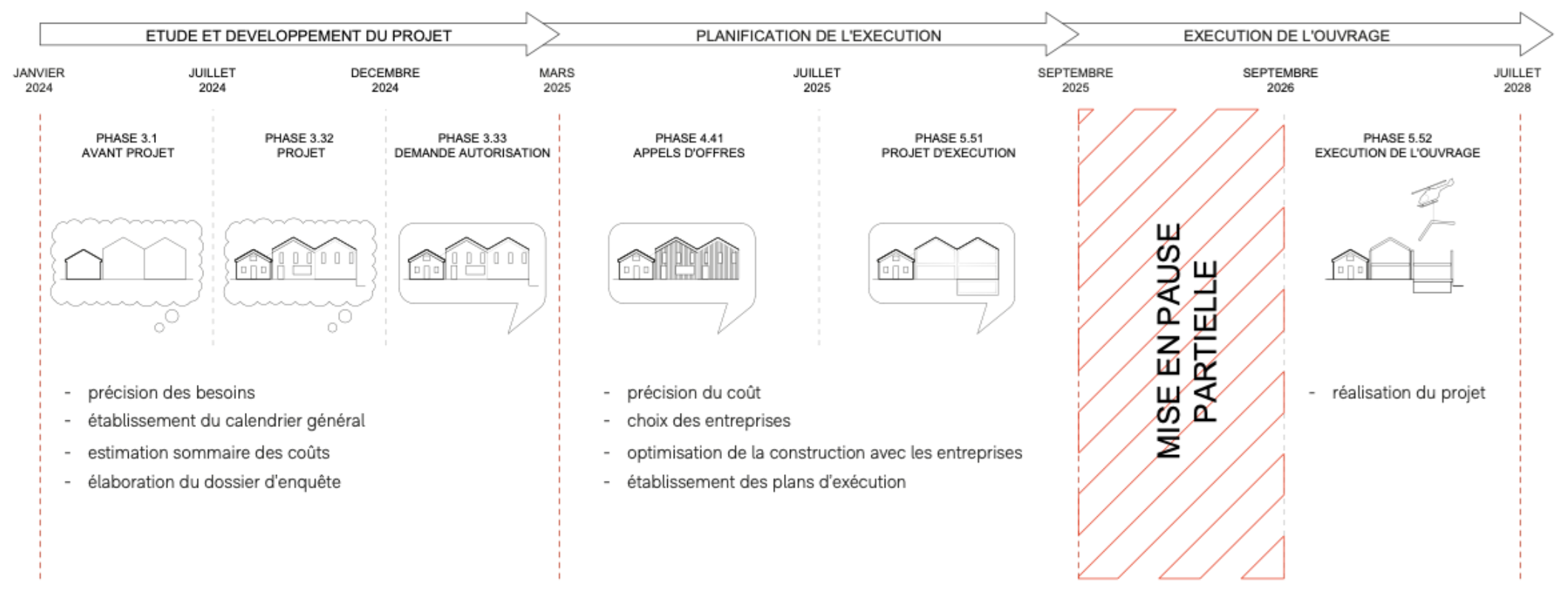 Susanfe planning